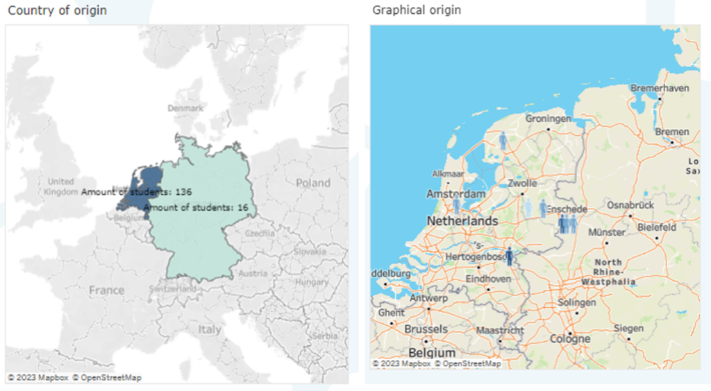 Geographical overview