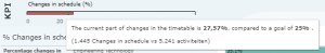 Schedule KPI