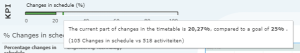Schedule KPI